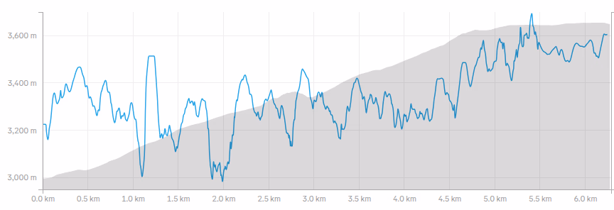 Chistibang to Khopra Ridge